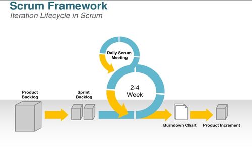 軟件服務工程課程 從架構到實踐的系統性總結
