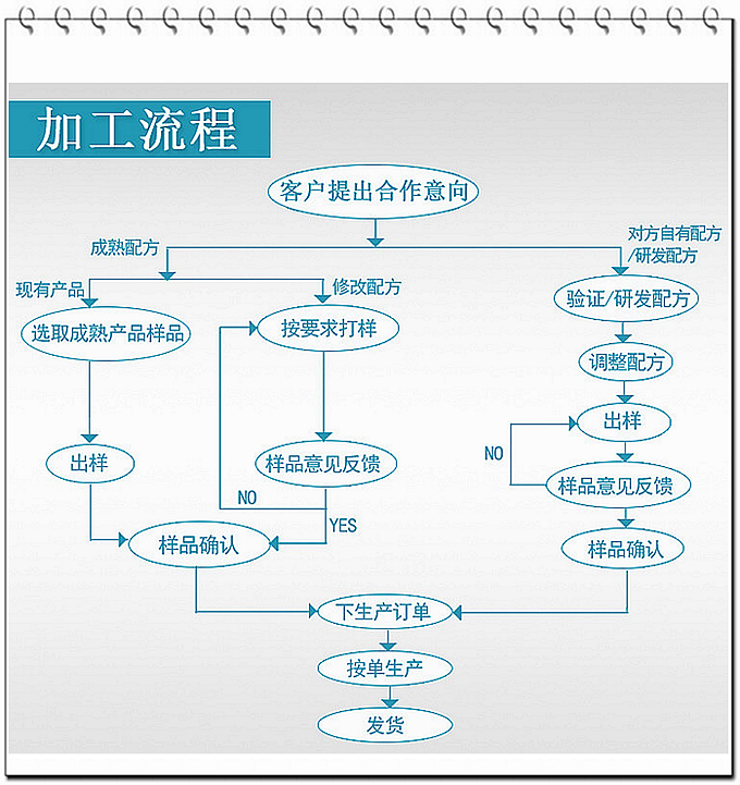 中藥壓片糖果代加工傳統(tǒng)中藥壓片糖果OEM山東中醫(yī)大專(zhuān)業(yè)研發(fā)